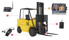 ItamTech FC-Kit-C Camera Forklift  (Laser Position) / Rear Camera / Monitor 7" / Battery Pack IP69K